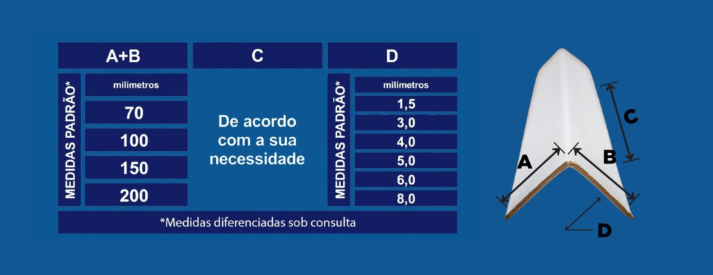 Cantoneira de papelão para embalagem